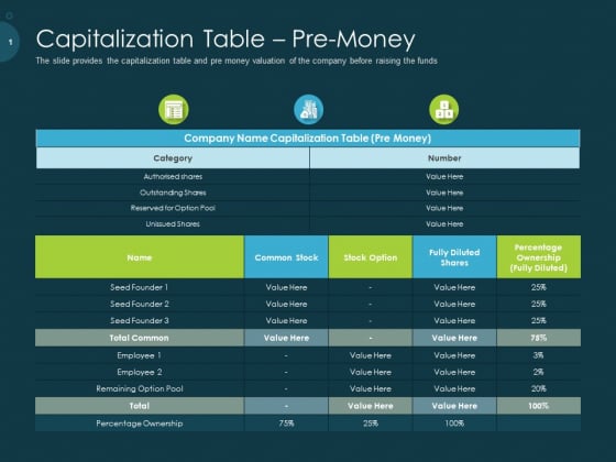 Raise Funding From Pre Seed Capital Capitalization Table Pre Money Ideas PDF Raise Funding From Pre Seed Capital Capitalization Table Pre Money Ideas PDF