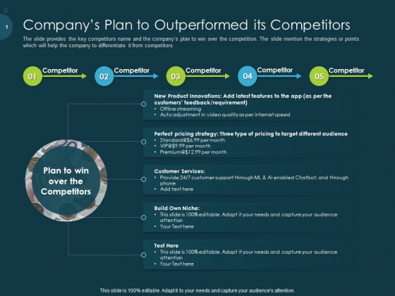 Raise Funding From Pre Seed Capital Companys Plan To Outperformed Its Competitors Clipart PDF Raise Funding From Pre Seed Capital Companys Plan To Outperformed Its Competitors Clipart PDF