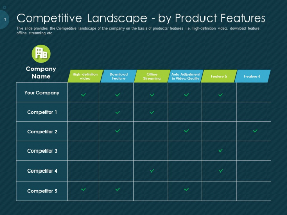 Raise Funding From Pre Seed Capital Competitive Landscape By Product Features Sample PDF Raise Funding From Pre Seed Capital Competitive Landscape By Product Features Sample PDF