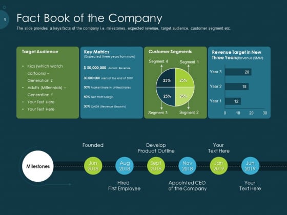 Raise Funding From Pre Seed Capital Fact Book Of The Company Diagrams PDF Raise Funding From Pre Seed Capital Fact Book Of The Company Diagrams PDF