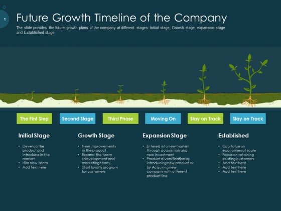 Raise Funding From Pre Seed Capital Future Growth Timeline Of The Company Topics PDF Raise Funding From Pre Seed Capital Future Growth Timeline Of The Company Topics PDF