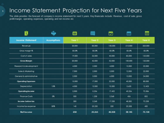 Raise Funding From Pre Seed Capital Income Statement Projection For Next Five Years Demonstration PDF Raise Funding From Pre Seed Capital Income Statement Projection For Next Five Years Demonstration PDF