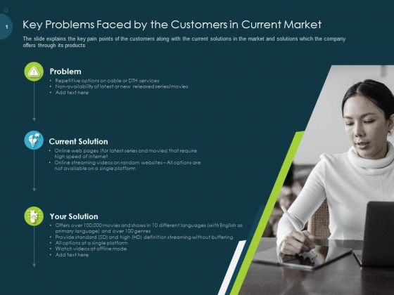 Raise Funding From Pre Seed Capital Key Problems Faced By The Customers In Current Market Brochure PDF Raise Funding From Pre Seed Capital Key Problems Faced By The Customers In Current Market Brochure PDF
