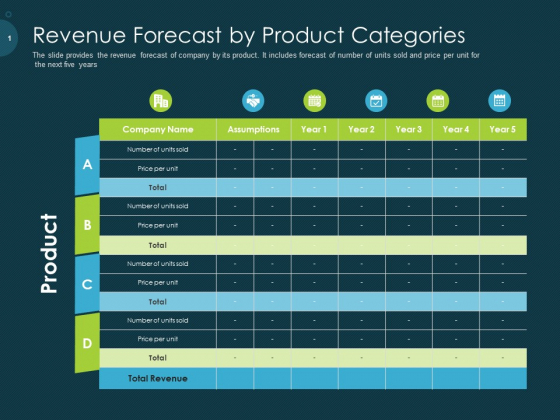 Raise Funding From Pre Seed Capital Revenue Forecast By Product Categories Rules PDF