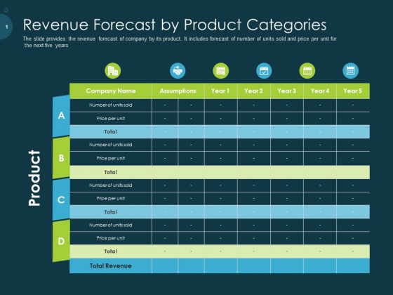 Raise Funding From Pre Seed Capital Revenue Forecast By Product Categories Rules PDF Raise Funding From Pre Seed Capital Revenue Forecast By Product Categories Rules PDF