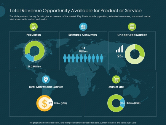 Raise Funding From Pre Seed Capital Total Revenue Opportunity Available For Product Or Service Graphics PDF Raise Funding From Pre Seed Capital Total Revenue Opportunity Available For Product Or Service Graphics PDF