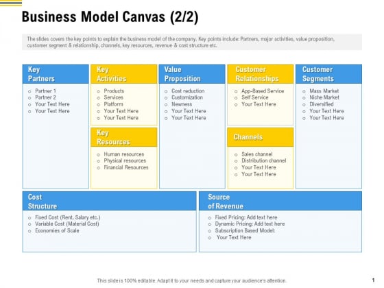 Raise Funding From Pre Seed Money Business Model Canvas Key Formats PDF Raise Funding From Pre Seed Money Business Model Canvas Key Formats PDF
