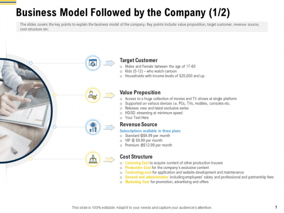 Raise Funding From Pre Seed Money Business Model Followed By The Company Target Summary PDF Raise Funding From Pre Seed Money Business Model Followed By The Company Target Summary PDF