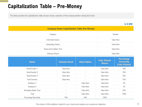 Raise Funding From Pre Seed Money Capitalization Table Pre Money Ideas PDF Raise Funding From Pre Seed Money Capitalization Table Pre Money Ideas PDF