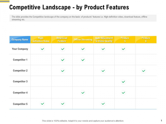 Raise Funding From Pre Seed Money Competitive Landscape By Product Features Professional PDF Raise Funding From Pre Seed Money Competitive Landscape By Product Features Professional PDF