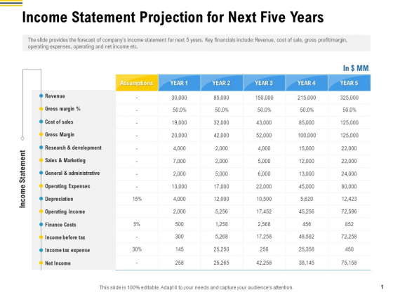 Raise Funding From Pre Seed Money Income Statement Projection For Next Five Years Rules PDF Raise Funding From Pre Seed Money Income Statement Projection For Next Five Years Rules PDF