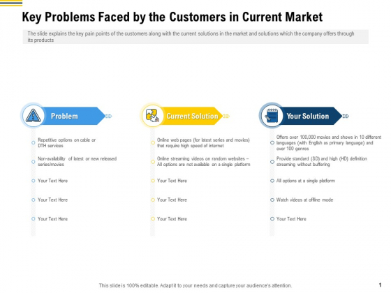 Raise Funding From Pre Seed Money Key Problems Faced By The Customers In Current Market Background PDF Raise Funding From Pre Seed Money Key Problems Faced By The Customers In Current Market Background PDF