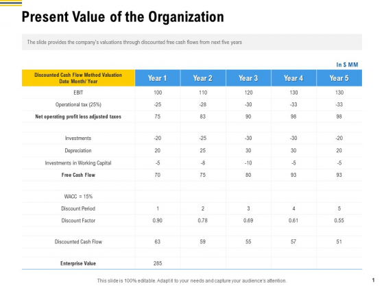 Raise Funding From Pre Seed Money Present Value Of The Organization Portrait PDF Raise Funding From Pre Seed Money Present Value Of The Organization Portrait PDF