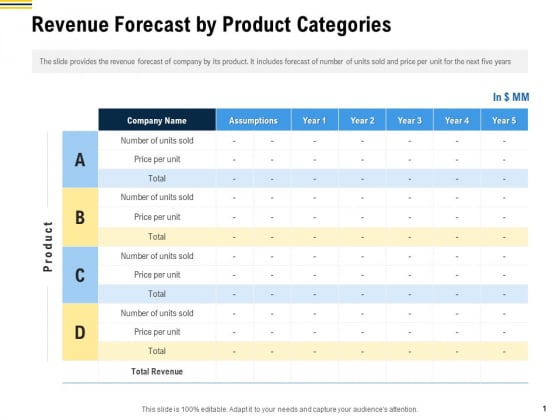 Raise Funding From Pre Seed Money Revenue Forecast By Product Categories Professional PDF Raise Funding From Pre Seed Money Revenue Forecast By Product Categories Professional PDF