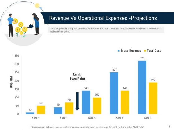 Raise Funding From Pre Seed Money Revenue Vs Operational Expenses Projections Inspiration PDF