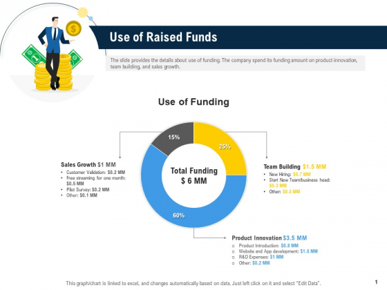Raise Funding From Pre Seed Money Use Of Raised Funds Mockup PDF Raise Funding From Pre Seed Money Use Of Raised Funds Mockup PDF