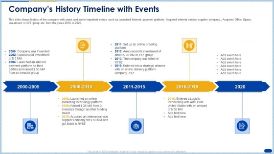 Raising Capital Banking Organizations Post Initial Public Offering Companys History Timeline With Events Designs PDF Raising Capital Banking Organizations Post Initial Public Offering Companys History Timeline With Events Designs PDF