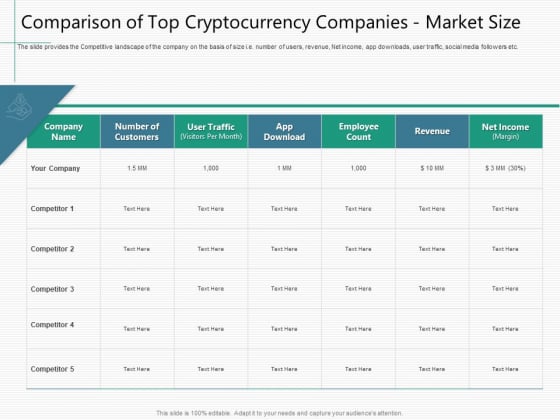 Raising Capital From Virtual Currency Initial Public Offering Comparison Of Top Cryptocurrency Companies Market Size Template PDF Raising Capital From Virtual Currency Initial Public Offering Comparison Of Top Cryptocurrency Companies Market Size Template PDF