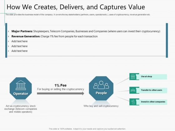 Raising Capital From Virtual Currency Initial Public Offering How We Creates Delivers And Captures Value Template PDF Raising Capital From Virtual Currency Initial Public Offering How We Creates Delivers And Captures Value Template PDF