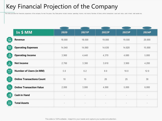 Raising Capital From Virtual Currency Initial Public Offering Key Financial Projection Of The Company Rules PDF Raising Capital From Virtual Currency Initial Public Offering Key Financial Projection Of The Company Rules PDF