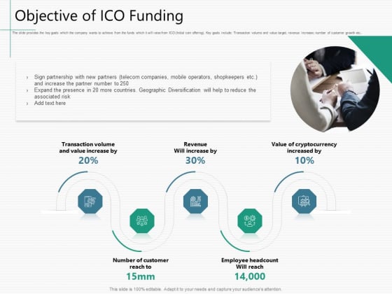 Raising Capital From Virtual Currency Initial Public Offering Objective Of ICO Funding Diagrams PDF Raising Capital From Virtual Currency Initial Public Offering Objective Of ICO Funding Diagrams PDF
