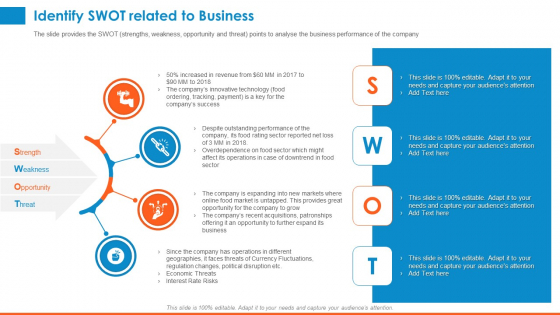 Raising Company Capital From Public Funding Sources Identify SWOT Related To Business Rules PDF Raising Company Capital From Public Funding Sources Identify SWOT Related To Business Rules PDF