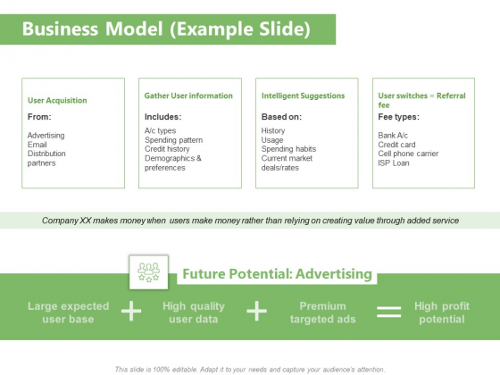 Raising Funds Company Business Model Example Slide Ppt File Design Templates PDF Raising Funds Company Business Model Example Slide Ppt File Design Templates PDF