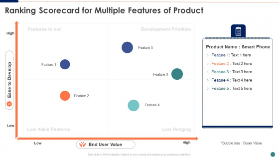 Ranking Scorecard For Multiple Features Of Product Formats Diagrams PDF