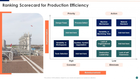 Ranking Scorecard For Production Efficiency Mockup Designs PDF Ranking Scorecard For Production Efficiency Mockup Designs PDF