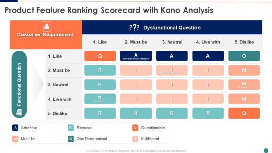 Ranking Scorecard Product Feature Ranking Scorecard With Kano Analysis Graphics PDF