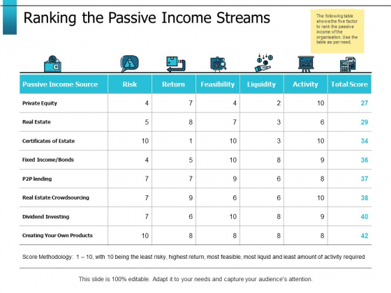 Ranking The Passive Income Streams Ppt PowerPoint Presentation Gallery Slide Download Ranking The Passive Income Streams Ppt PowerPoint Presentation Gallery Slide Download