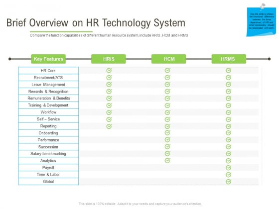 Rapid Innovation In HR Technology Space Brief Overview On HR Technology System Mockup PDF Rapid Innovation In HR Technology Space Brief Overview On HR Technology System Mockup PDF