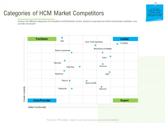 Rapid Innovation In HR Technology Space Categories Of HCM Market Competitors Rules PDF Rapid Innovation In HR Technology Space Categories Of HCM Market Competitors Rules PDF
