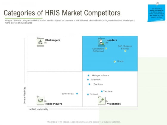 Rapid Innovation In HR Technology Space Categories Of HRIS Market Competitors Inspiration PDF Rapid Innovation In HR Technology Space Categories Of HRIS Market Competitors Inspiration PDF