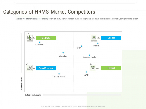 Rapid Innovation In HR Technology Space Categories Of HRMS Market Competitors Background PDF Rapid Innovation In HR Technology Space Categories Of HRMS Market Competitors Background PDF