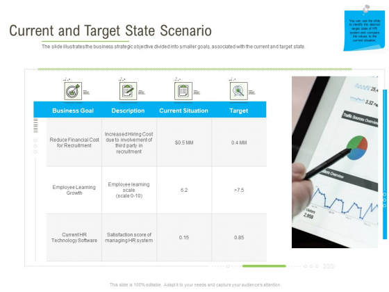 Rapid Innovation In HR Technology Space Current And Target State Scenario Demonstration PDF