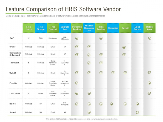 Rapid Innovation In HR Technology Space Feature Comparison Of HRIS Software Vendor Formats PDF