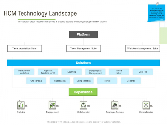 Rapid Innovation In HR Technology Space HCM Technology Landscape Demonstration PDF