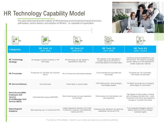 Rapid Innovation In HR Technology Space HR Technology Capability Model Infographics PDF Rapid Innovation In HR Technology Space HR Technology Capability Model Infographics PDF