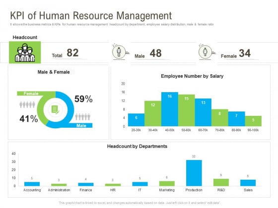 Rapid Innovation In HR Technology Space KPI Of Human Resource Management Infographics PDF Rapid Innovation In HR Technology Space KPI Of Human Resource Management Infographics PDF