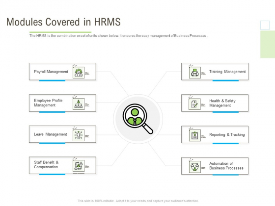 Rapid Innovation In HR Technology Space Modules Covered In HRMS Diagrams PDF
