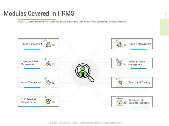 Rapid Innovation In HR Technology Space Modules Covered In HRMS Diagrams PDF Rapid Innovation In HR Technology Space Modules Covered In HRMS Diagrams PDF