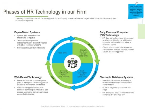 Rapid Innovation In HR Technology Space Phases Of HR Technology In Our Firm Rules PDF Rapid Innovation In HR Technology Space Phases Of HR Technology In Our Firm Rules PDF