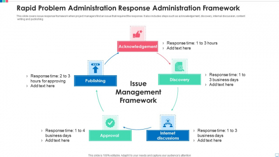 Rapid Problem Administration Response Administration Framework Designs PDF Rapid Problem Administration Response Administration Framework Designs PDF