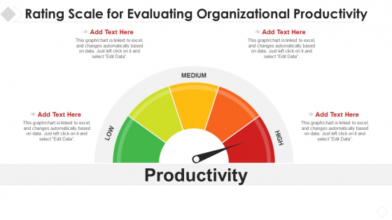 Rating Scale For Evaluating Organizational Productivity Summary PDF