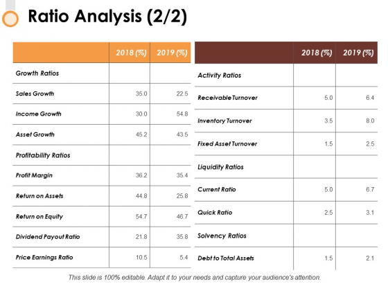 Ratio Analysis 2 2 Slide2 Ppt PowerPoint Presentation Show Layout Ratio Analysis 2 2 Slide2 Ppt PowerPoint Presentation Show Layout