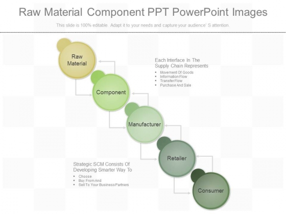 Raw Material Component Ppt Powerpoint Images Raw Material Component Ppt Powerpoint Images