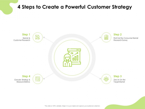 Reach Your Target Audience 4 Steps To Create A Powerful Customer Strategy Mockup PDF Reach Your Target Audience 4 Steps To Create A Powerful Customer Strategy Mockup PDF
