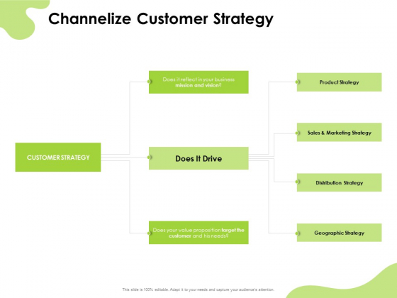 Reach Your Target Audience Channelize Customer Strategy Ppt Ideas Graphics Tutorials PDF Reach Your Target Audience Channelize Customer Strategy Ppt Ideas Graphics Tutorials PDF