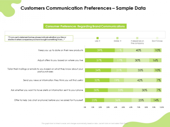 Reach Your Target Audience Customers Communication Preferences Sample Data Formats PDF Reach Your Target Audience Customers Communication Preferences Sample Data Formats PDF